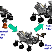 Curiosity sample acquisition process