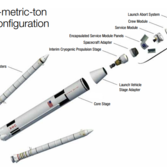 Space Launch System expanded view