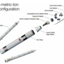 Space Launch System expanded view