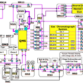 Schematic diagram of SAM's internal workings