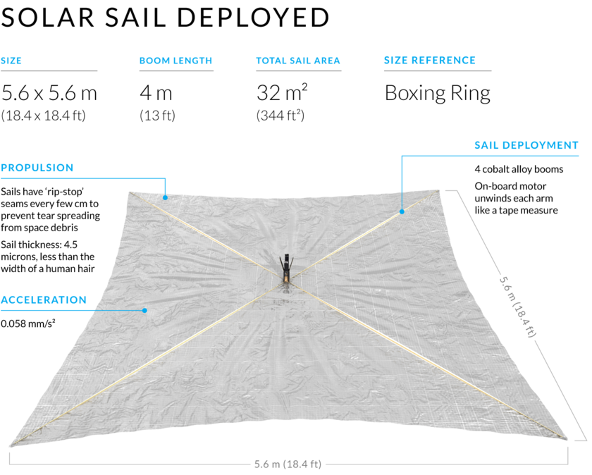 LightSail 2 sails deployed
