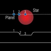 Anatomy of a Planetary Transit