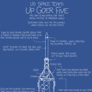 XKCD Up Goer Five (Randall Munroe)