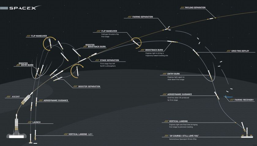 20180206_fh-mission-profile_f840.jpg