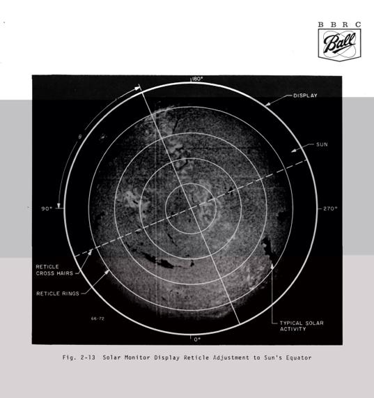 The Apollo Telescope Mount's owner manual