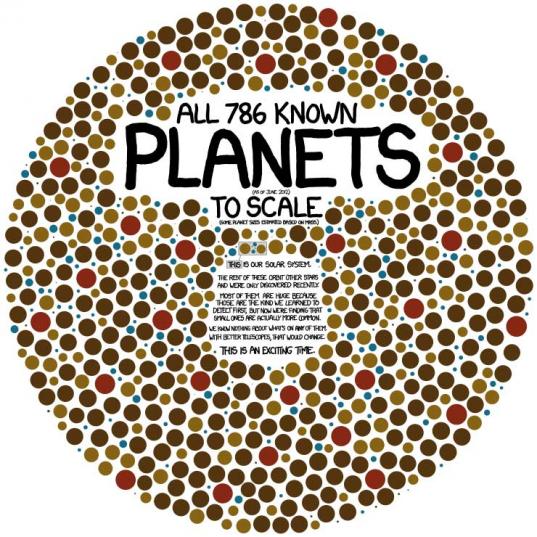 xkcd Illustrates Every Exoplanet