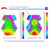 Predicted temperatures for Pioneer 10 at 25 AU