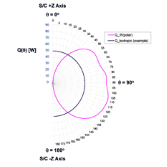 Anisotropic thermal emission from Pioneer 10