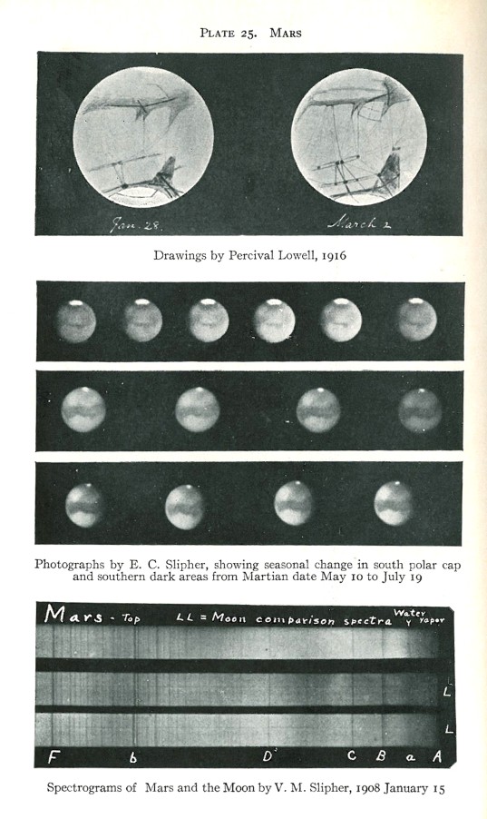 The dynamic Martian surface