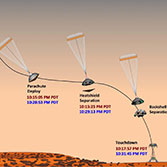 Curiosity's official timeline