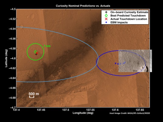 Curiosity nominal predictions vs. actuals