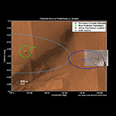 Curiosity nominal predictions vs. actuals