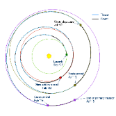 Dawn's trajectory as of September 2009
