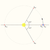 Lagrangian points