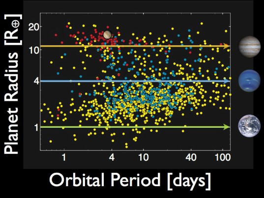 Summary of exoplanet discoveries