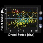 Summary of exoplanet discoveries