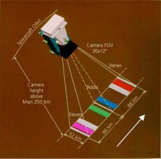HRSC pointing angles