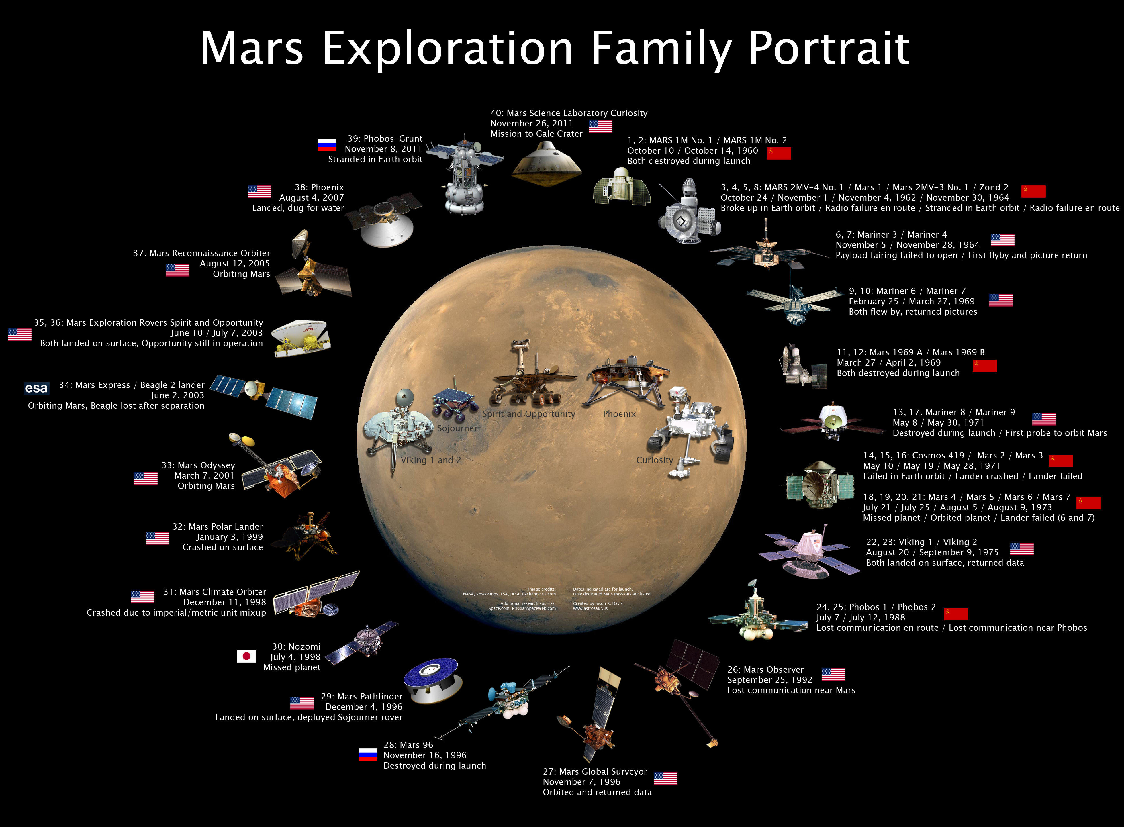 The Ankh On Mars:  A New Chapter In Space Exploration?