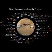 Mars Exploration Family Portrait