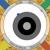 Design of the face of the MarsDial