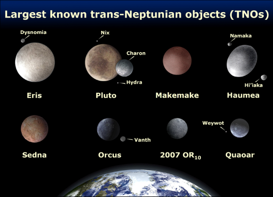 Eight trans-Neptunian objects