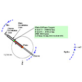 New Horizons' trajectory: Pluto closest approach geometry