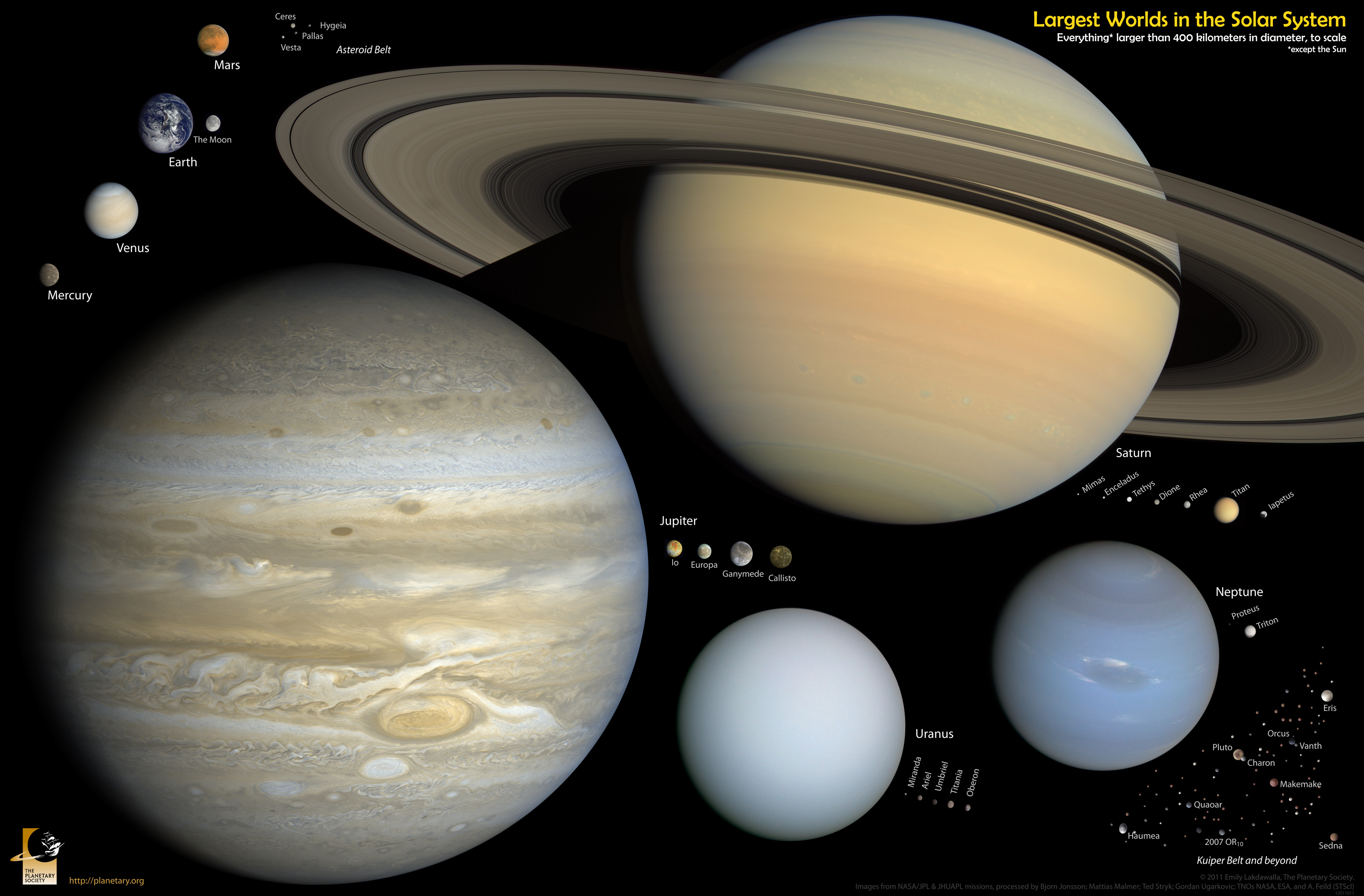 The scale of our solar system The Society