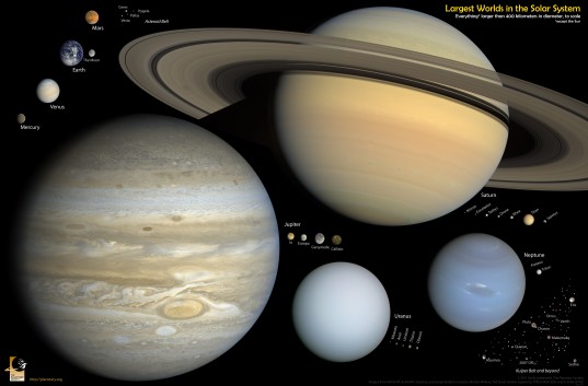 Every round object in the solar system, to scale (poster for sale)