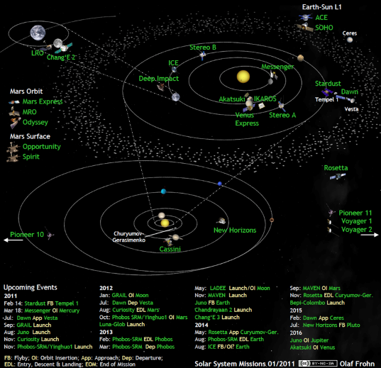 Solar system exploration missions in February 2011