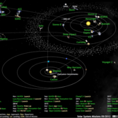 What's up in the solar system in May 2012