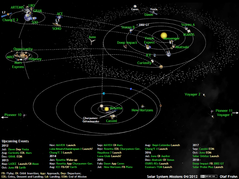 What's up in the solar system in April 2012