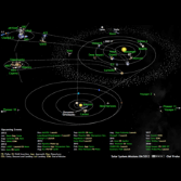 What's up in the solar system in April 2012