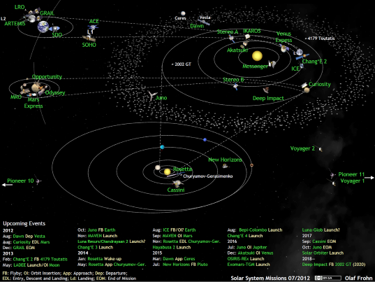 What's Up in the Solar System in July 2012 | The Planetary Society