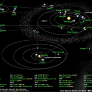 What's Up in the Solar System in July 2012