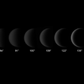Phases of Titan