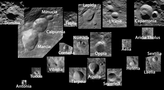 Craters on Vesta: A Cheat Sheet