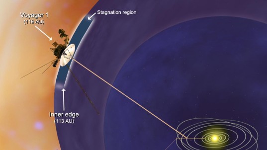 Voyager 1 at the edge of the solar system