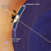 Voyager 1 at the edge of the solar system
