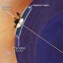 Voyager 1 at the edge of the solar system