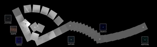 The Solar System Family Portrait
