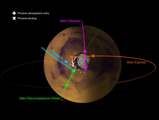 Positions of four Mars spacecraft at Phoenix landing time