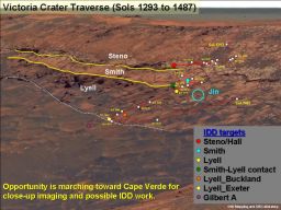 Opportunity traverse map