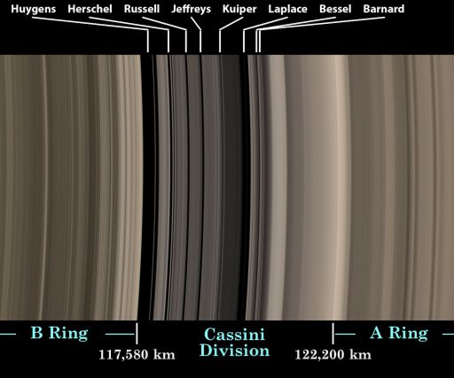 New names for gaps in the Cassini Division within Saturn's rings