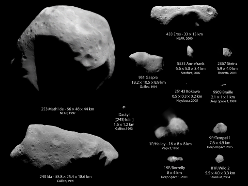 All asteroids and comets visited by spacecraft as of early 2008