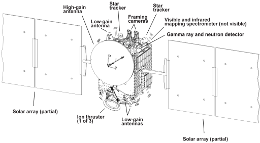 Diagram of the Dawn spacecraft