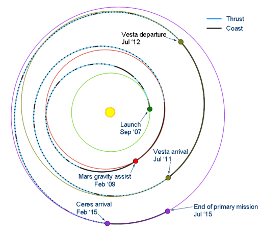 Dawn's trajectory as of September 2009