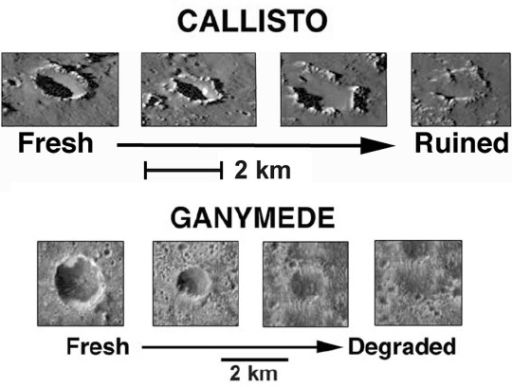 Crater degredation on Callisto and Ganymede