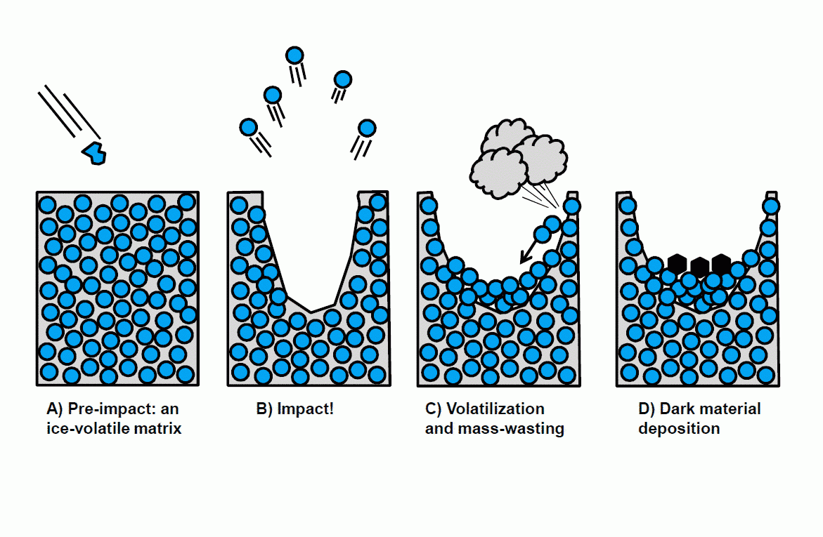 Evolution of an impact crater on Hyperion