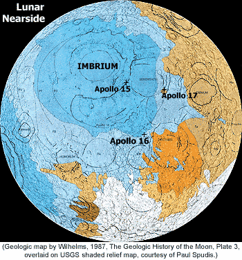 The Imbrium basin's effects