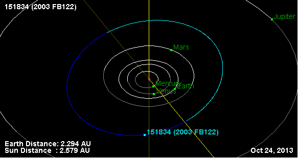 Asteroid (151834) 2003 FB122